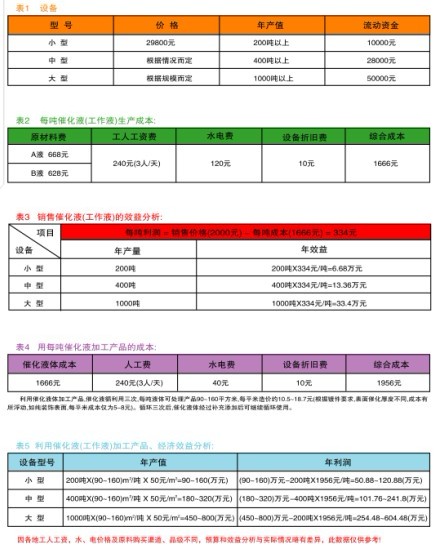 莆田发明专利转让_转让非专利技术收入(2)